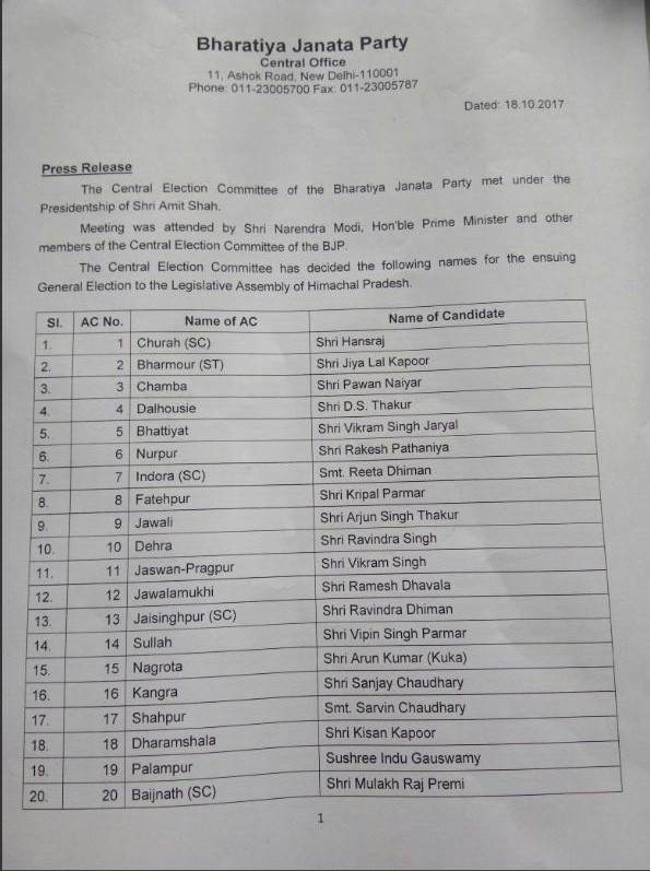 Himachal Assembly Election Candidates List