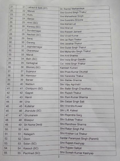 Himachal Assembly Election Candidates List