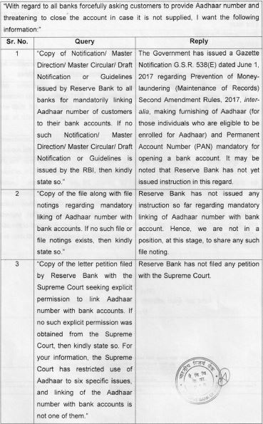 No instruction for mandatory linking Aadhaar and bank account said RBI in RTI response