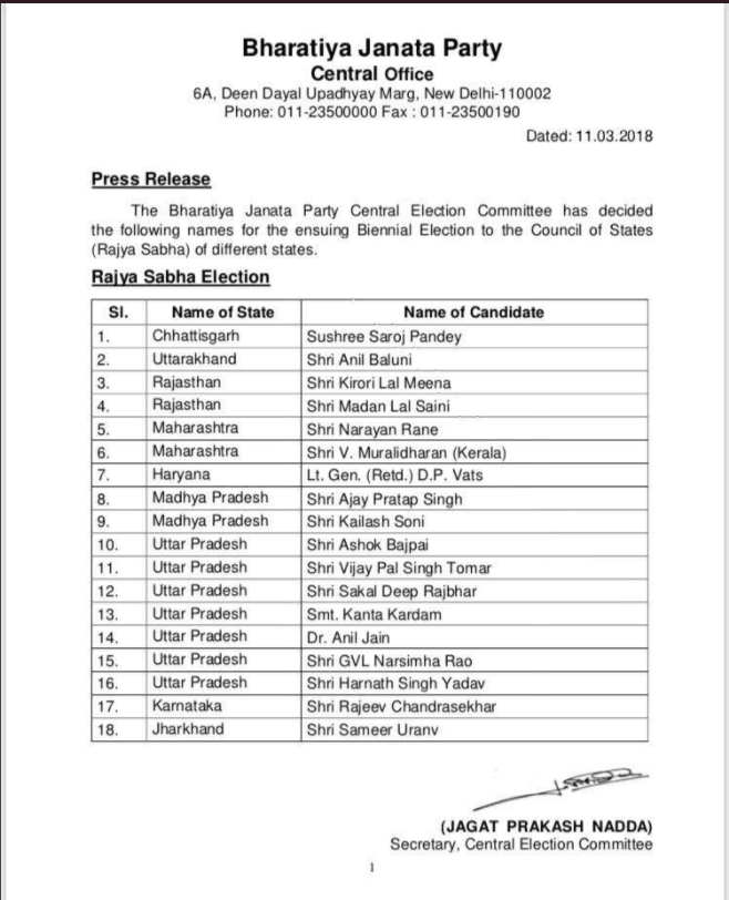 List of BJP candidates for Rajya Shabha Election